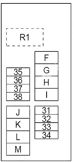 Nissan Quest (2011-2016) - Fuse box