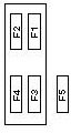 Fiat Multipla (1998-2004) - Fuse box