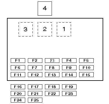 Fiat Multipla (1998-2004) - Fuse box