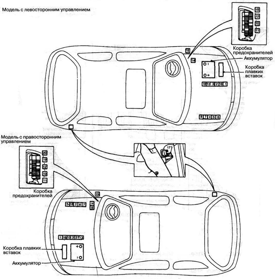 Nissan Micra K11 (1992-2002) - caixa de fusíveis